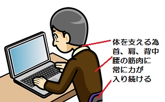 デスクワーク　さいたま市大宮区の北田鍼灸院